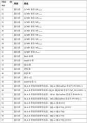 Figure BDA0003720379960000601