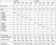 Figure BDA0001834359150000391