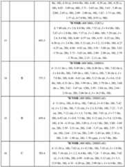 Figure imgf000440_0001