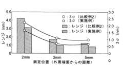Figure 0004318913
