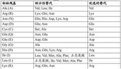 Figure BDA0000491186630000321