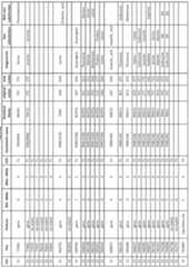 Figure imgf000409_0001