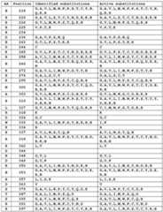 Figure imgf000216_0001