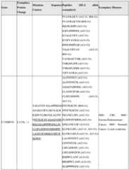 Figure imgf000161_0001