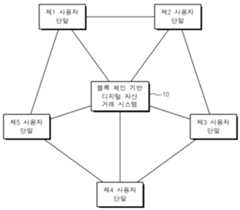 Figure 112020093528889-pat00025