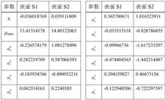 Figure BDA0001400856030000151