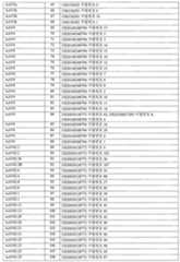 Figure 112022044143194-pat00005