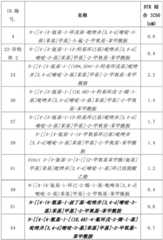 Figure BDA0001661073090001821