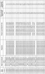 Figure imgf000402_0001