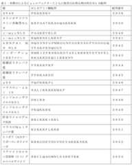 Figure 2023517041000002