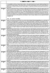 Figure 0007401432000015