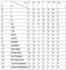 Figure 112008065533699-pct00067