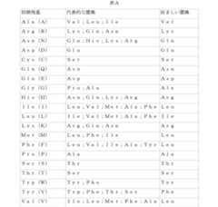 Figure 0007463000000002