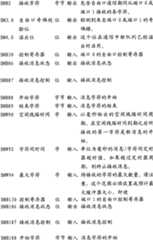 Figure A20078003913900121