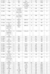 Figure JPOXMLDOC01-appb-T000070
