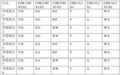 Figure FDA0003650911410000011