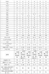 Figure BDA0002987887610000391