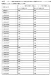 Figure 0007025356000007