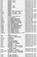 Figure BPA0000291811450003091