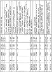 Figure imgf000678_0001