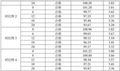 Figure BDA0002152715370000081