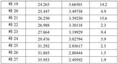 Figure BDA0002071692710000191