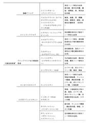 Figure 0007305300000004