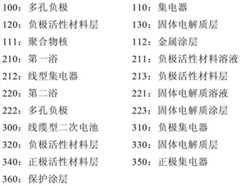 Figure BDA00003075305500051