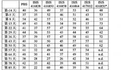 Figure BPA00001388922801622