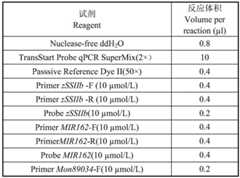 Figure BDA0002973339190000092