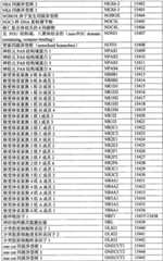 Figure BPA0000291811450002501