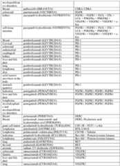 Figure imgf000147_0001