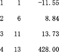 Figure GDA0000105534970000201