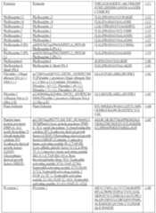 Figure imgf000153_0001