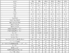 Figure JPOXMLDOC01-appb-T000003