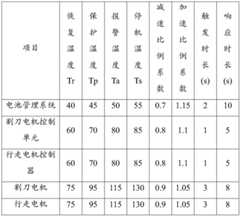 Figure BDA0002622638090000121