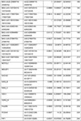 Figure imgf000128_0001