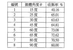 Figure 107110874-A0101-12-0008-1