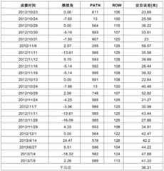 Figure BDA0000426809790000151