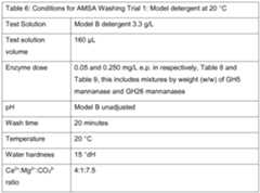 Figure imgf000202_0001