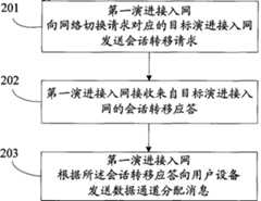 Figure 200810172501