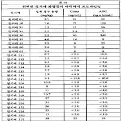 Figure 112011059052603-pct00459