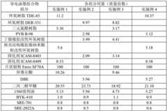 Figure BDA00002941850900091