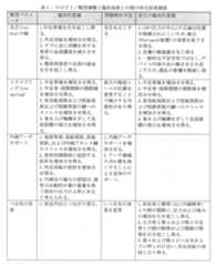 Figure 2023510960000002