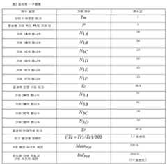 Figure 112018084732872-pat00009