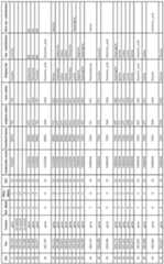 Figure imgf000124_0001