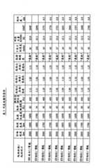 Figure BSA00000538932300391