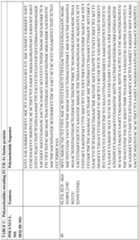 Figure imgf000131_0001