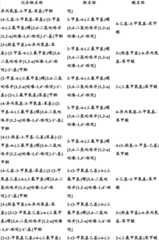 Figure BDA0000375660740001611