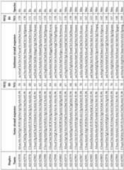 Figure imgf000097_0001